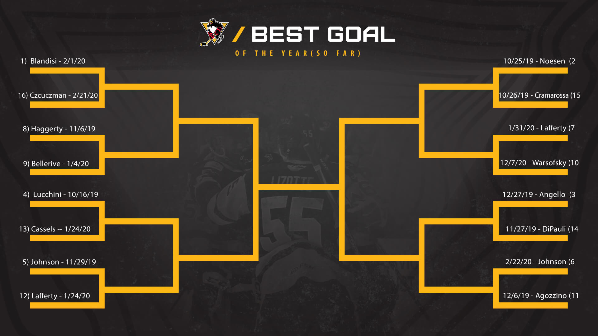 Read more about the article BEST GOALS OF THE SEASON (SO FAR) BRACKET