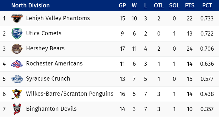 Standings-1