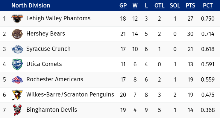 Standings-1