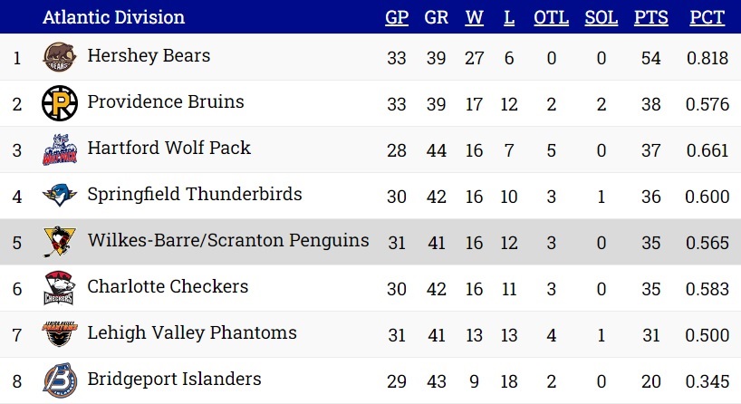 Standings