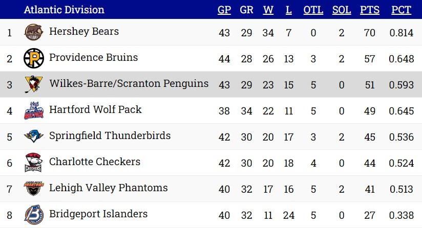 STANDINGS