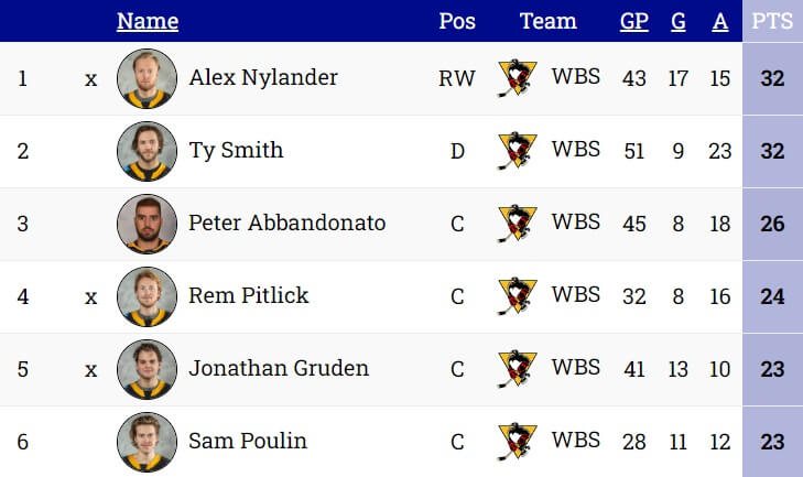 Team Leaders 3/5/24