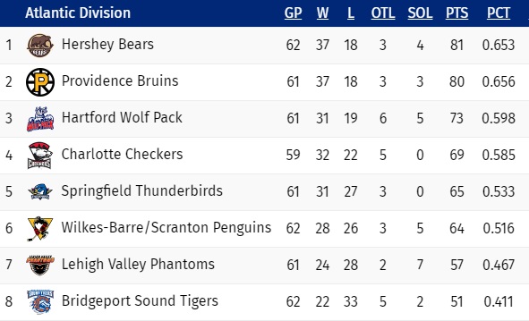 03-10-Standings width=