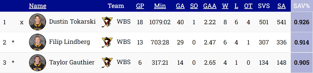 Goalies-01-17-23