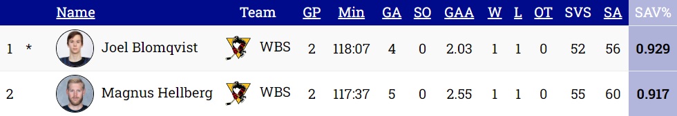 Goalies-10-24-23