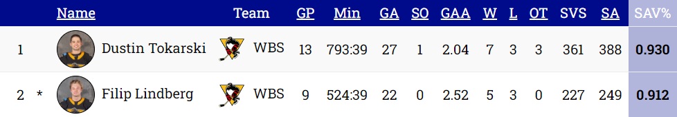 Goalies-12-20-22