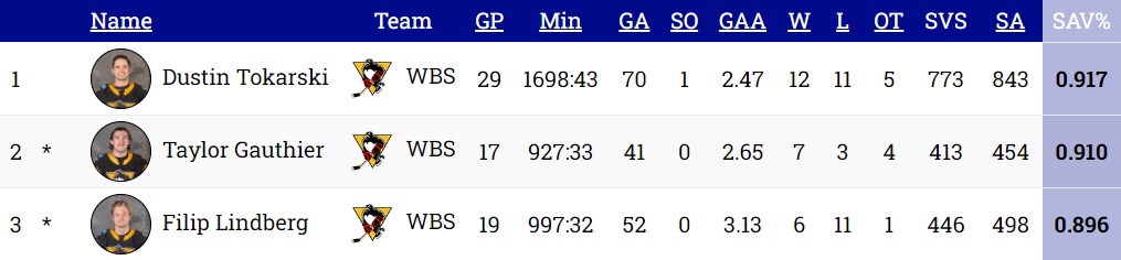 Goalies-3-21-23