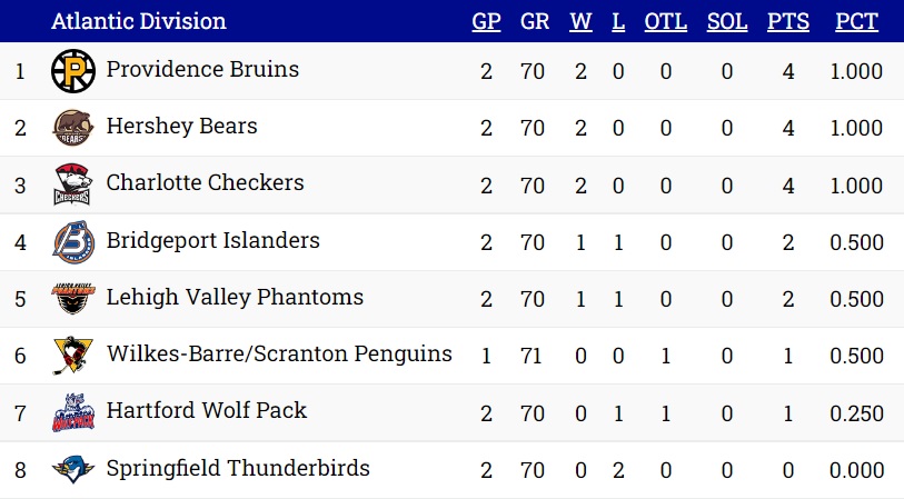 Standing-10-18-22