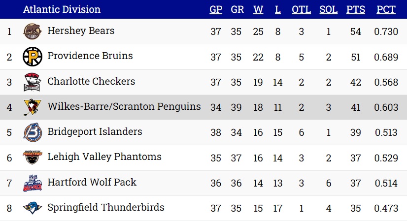 Standings-01-17-23