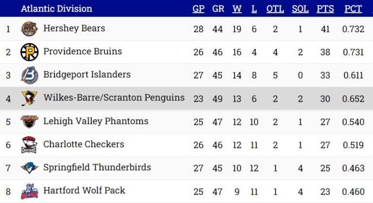 Standings-12-20-22