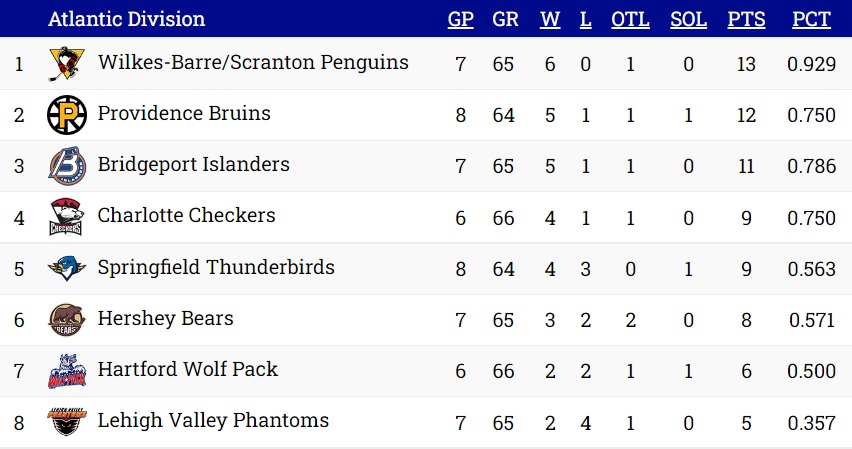 Standings-11-01-22