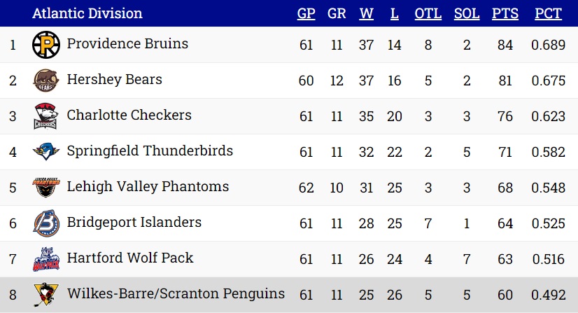 Standings-3-21-23