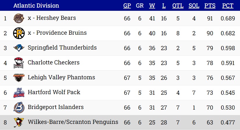 PENGUINS WEEKLY