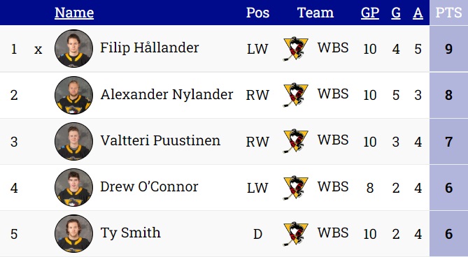 Team-Leaders-11-08-22