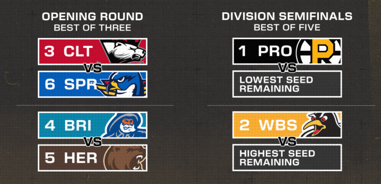 How Did WBS Penguins Get Into the 2026 Playoffs?